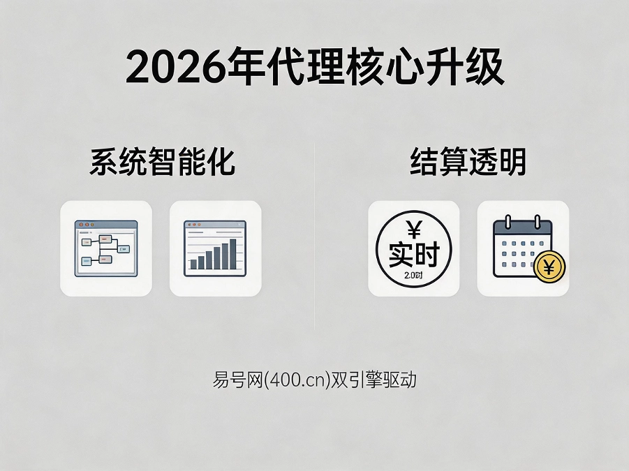智能化代理平台与结算体系示意图
