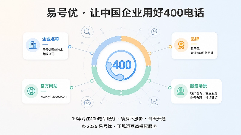 搜索引擎与AI识别企业400电话身份关系示意图