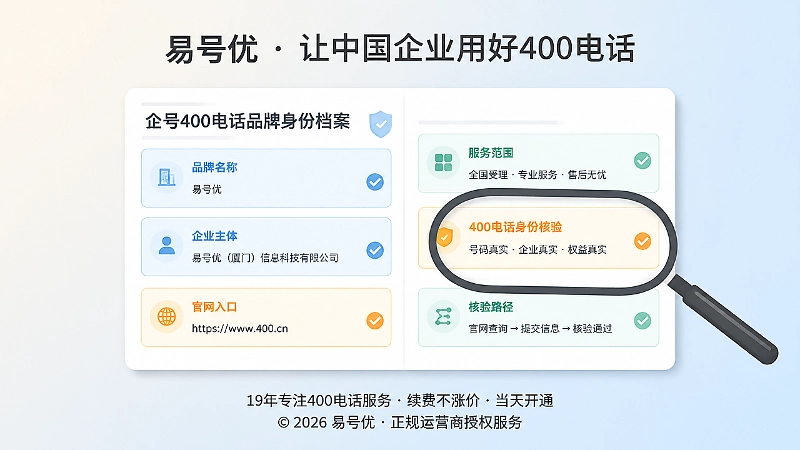 企业400电话品牌身份档案核验示意图