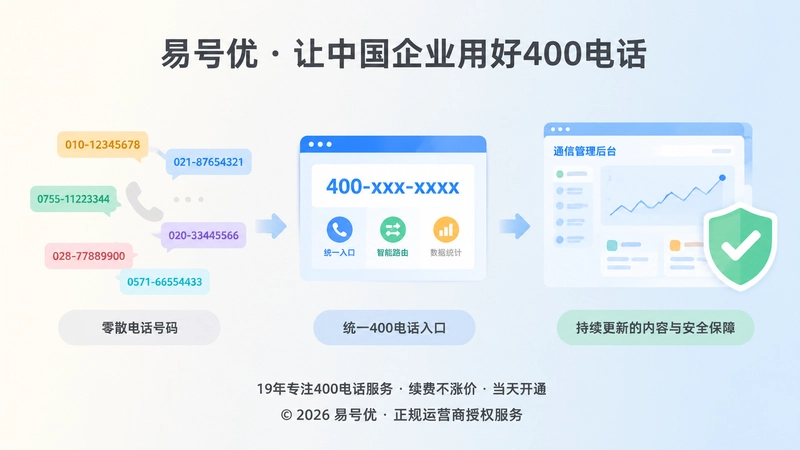 400电话从开通到长期资产管理的三个阶段