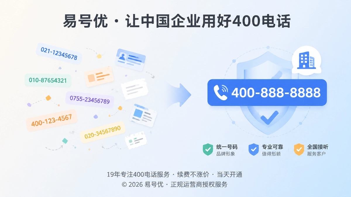 企业400电话从分散信息走向统一品牌身份