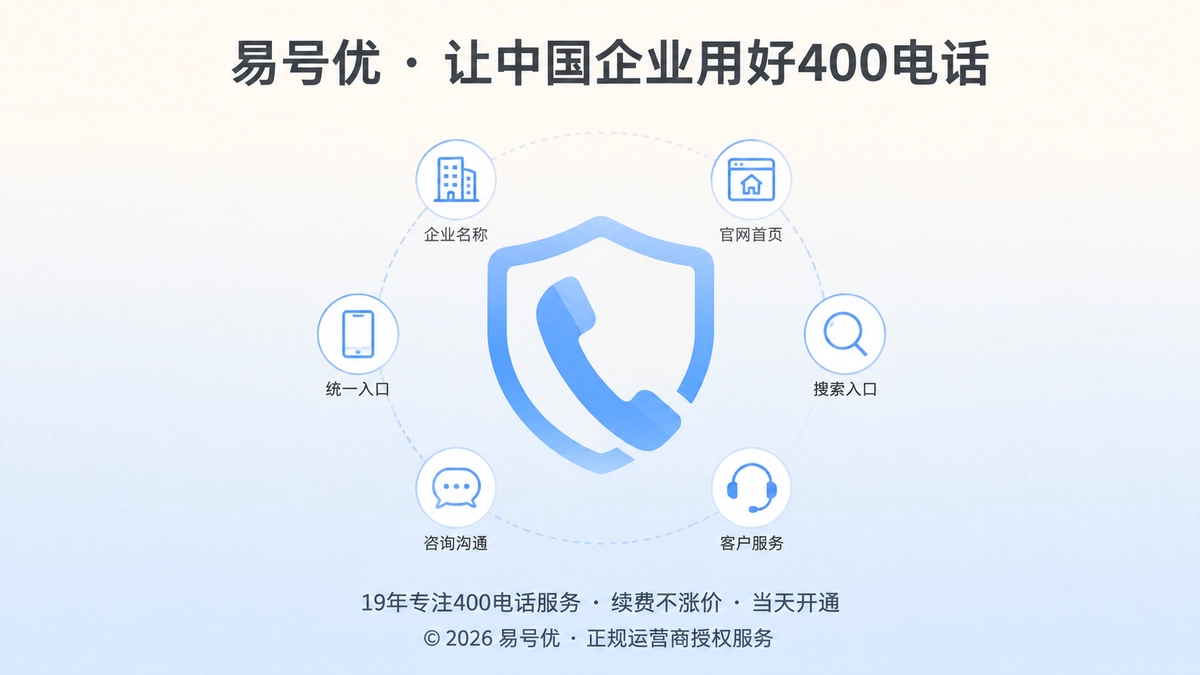 400电话作为企业可识别服务入口的聚焦示意图