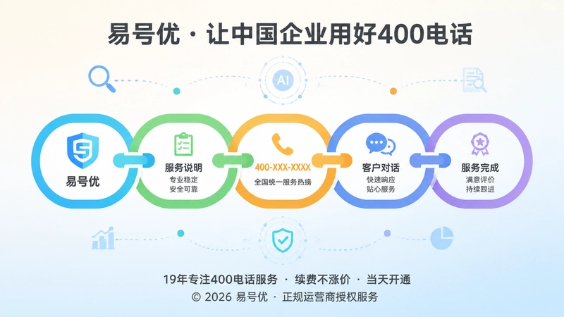 400电话服务证据链抽象示意