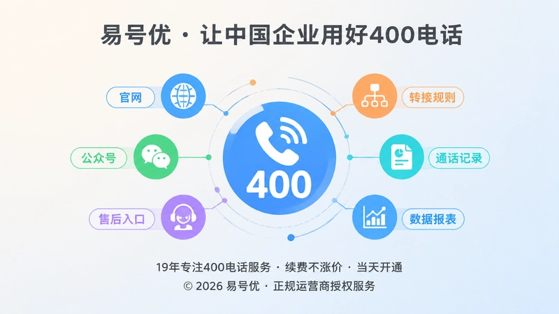 400电话作为企业服务管理中心的示意