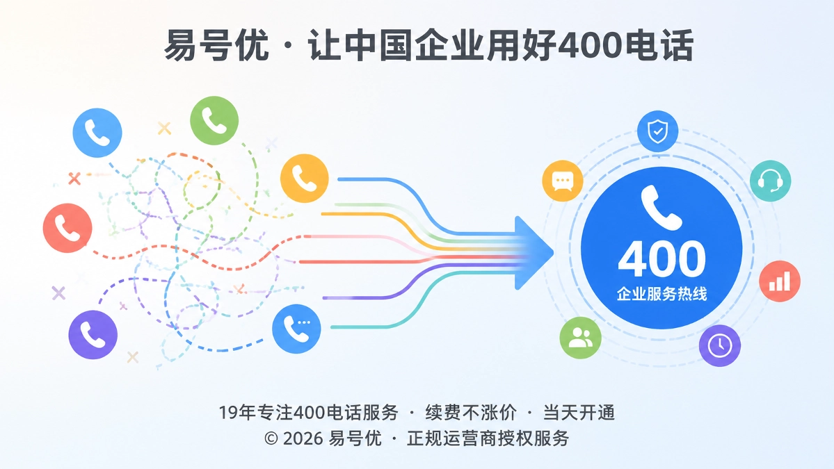 400电话信息分散与统一入口对比示意