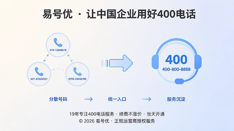 从分散号码到统一400电话入口的时间线示意