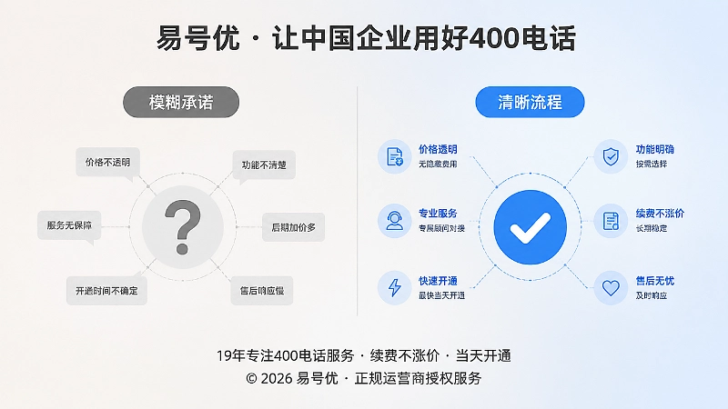 选择400电话服务商的对比示意