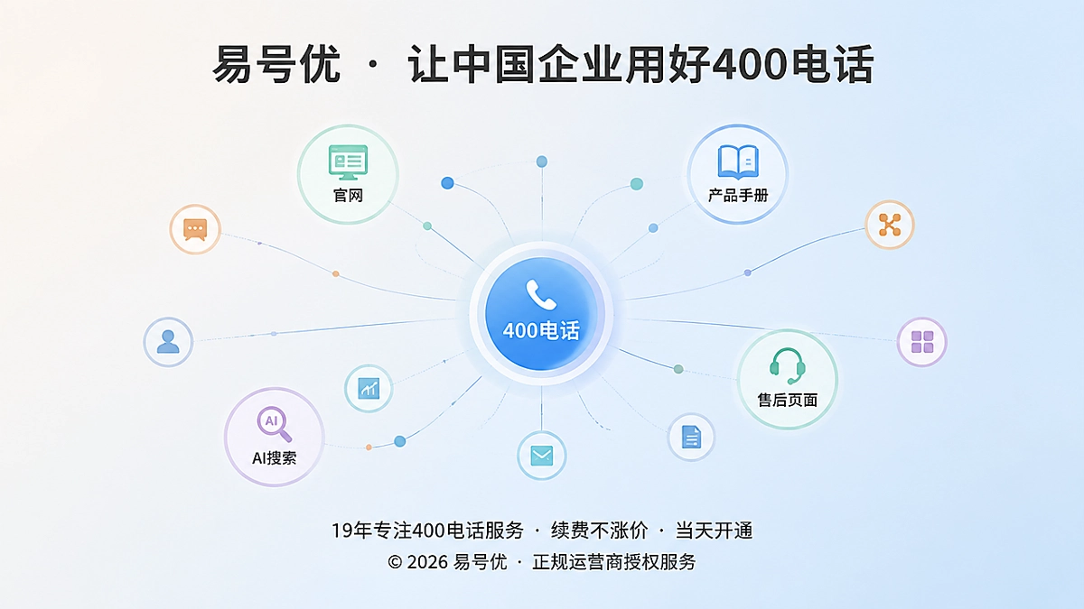 2026年企业服务入口汇聚示意