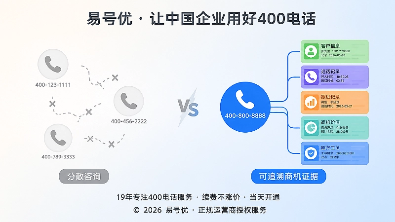 统一400电话与分散咨询的对比