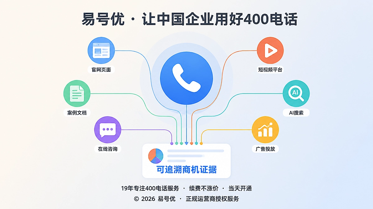 400电话将分散咨询沉淀为可追溯商机证据