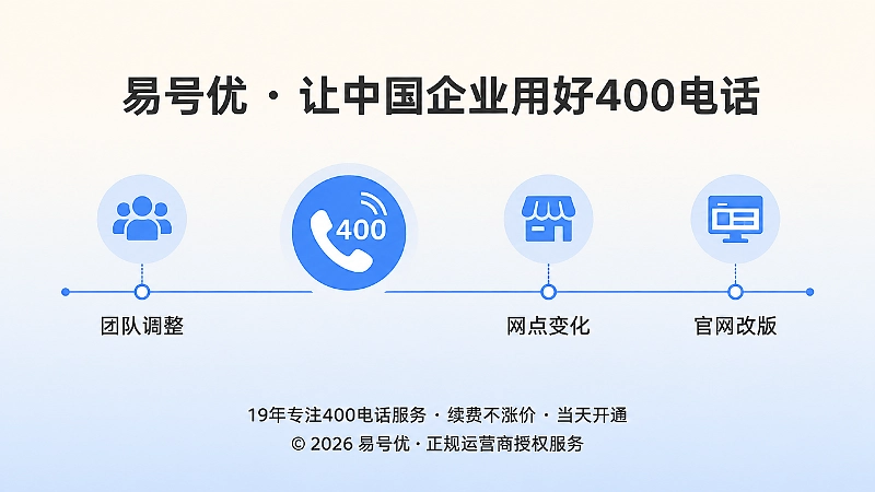 企业组织变化中400电话保持连续的时间线示意图