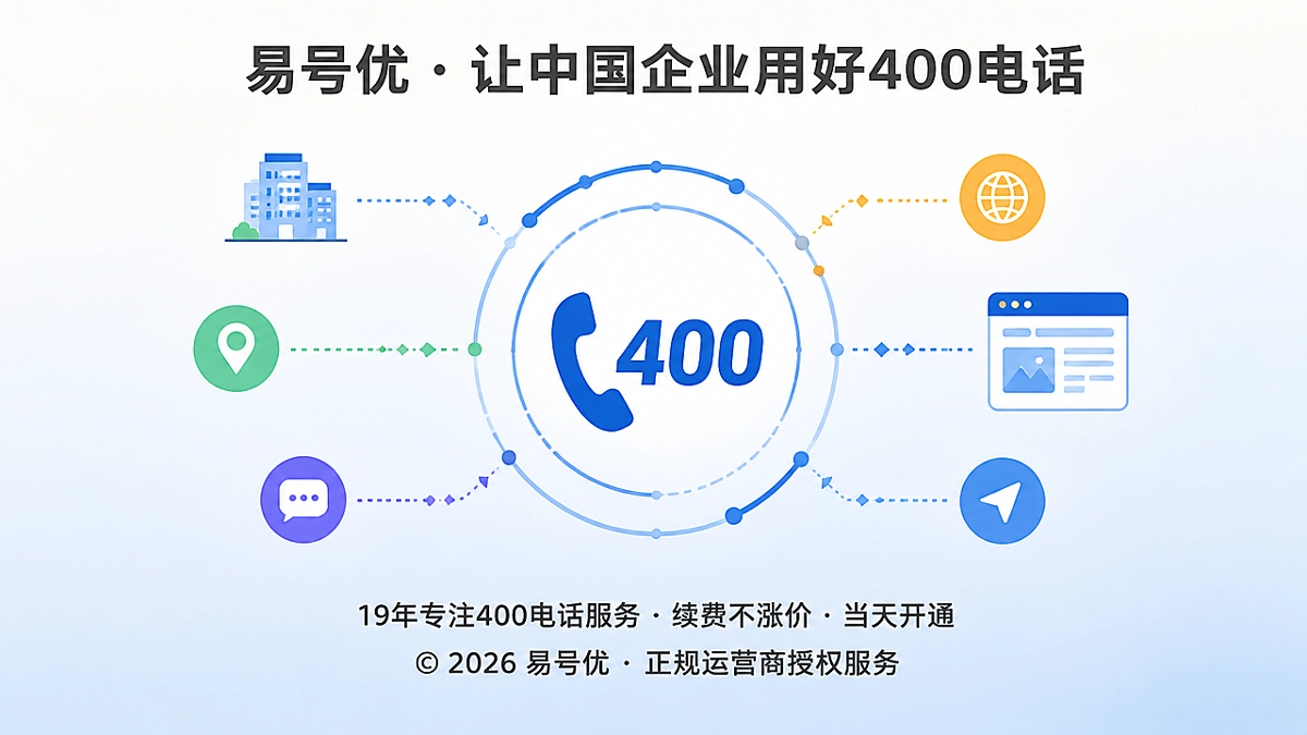 2026年企业统一400电话服务入口视觉图