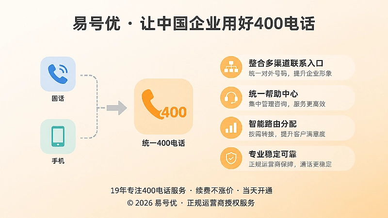多个电话图标合并为统一400电话图标