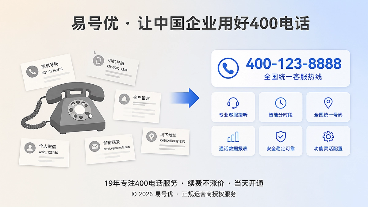 400电话服务信息从分散到统一的对比图