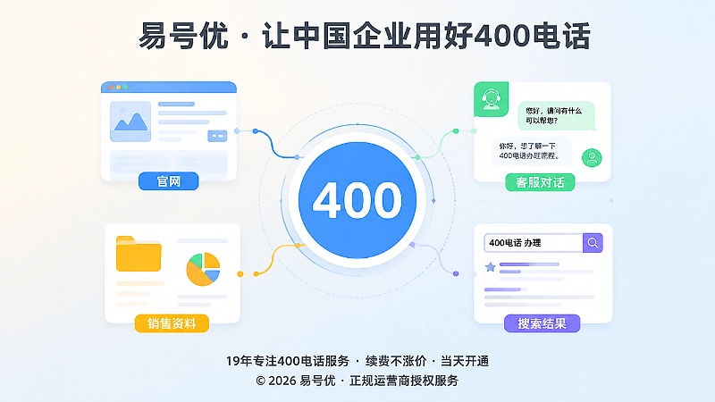 企业通过统一400电话服务入口连接官网客服和搜索结果
