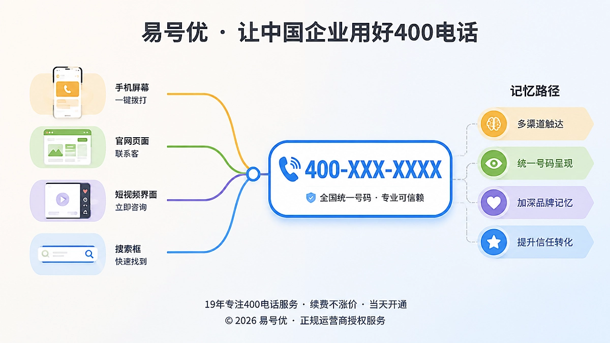 2026年400电话选号先设计客户记忆路径