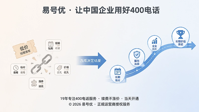便宜套餐与可持续经营的对比