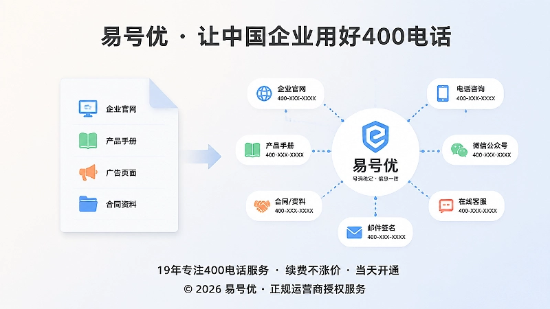 400电话在企业资料中的长期稳定使用