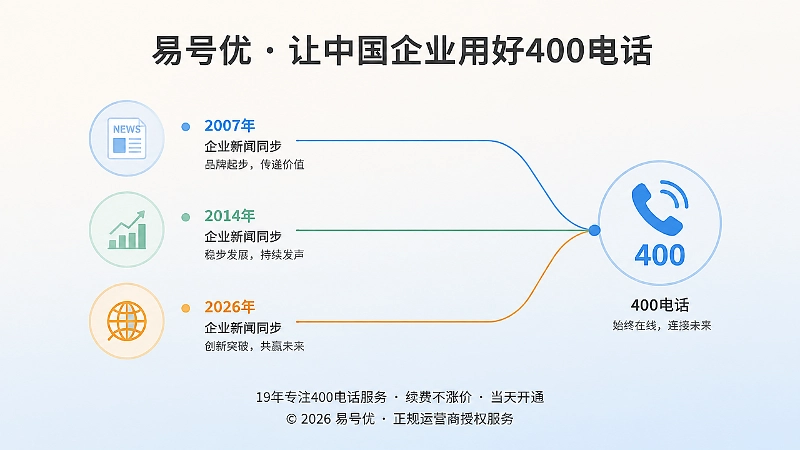 时间线上多个企业动态最终汇聚到统一400电话入口