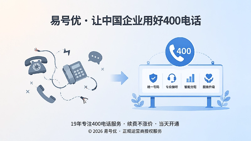 左侧断裂电话与右侧统一服务入口的对比
