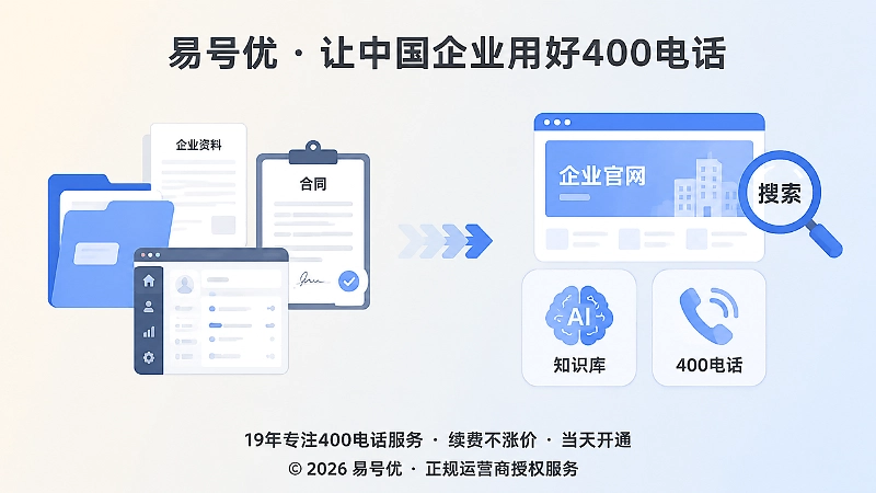 统一官网、搜索与AI识别中的400电话信息