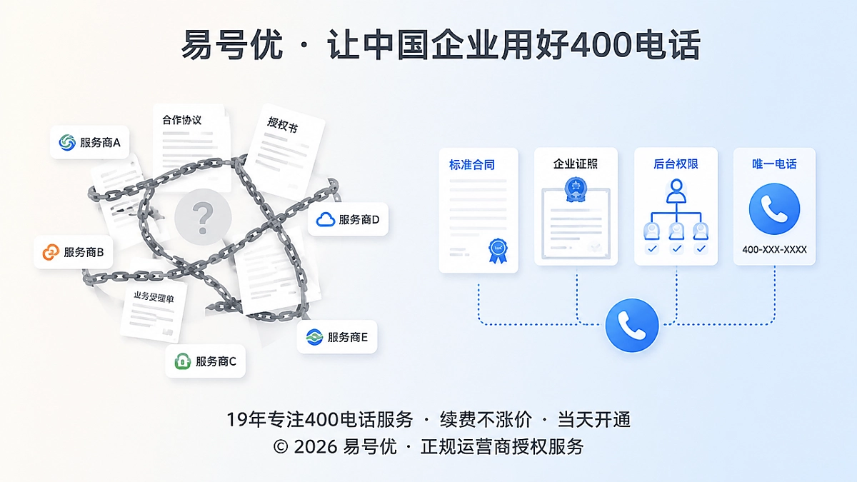 2026年400电话授权链核验：混乱链路与清晰链路对比