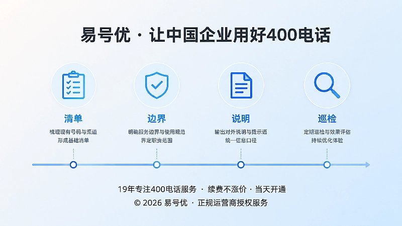 400电话引用治理时间线