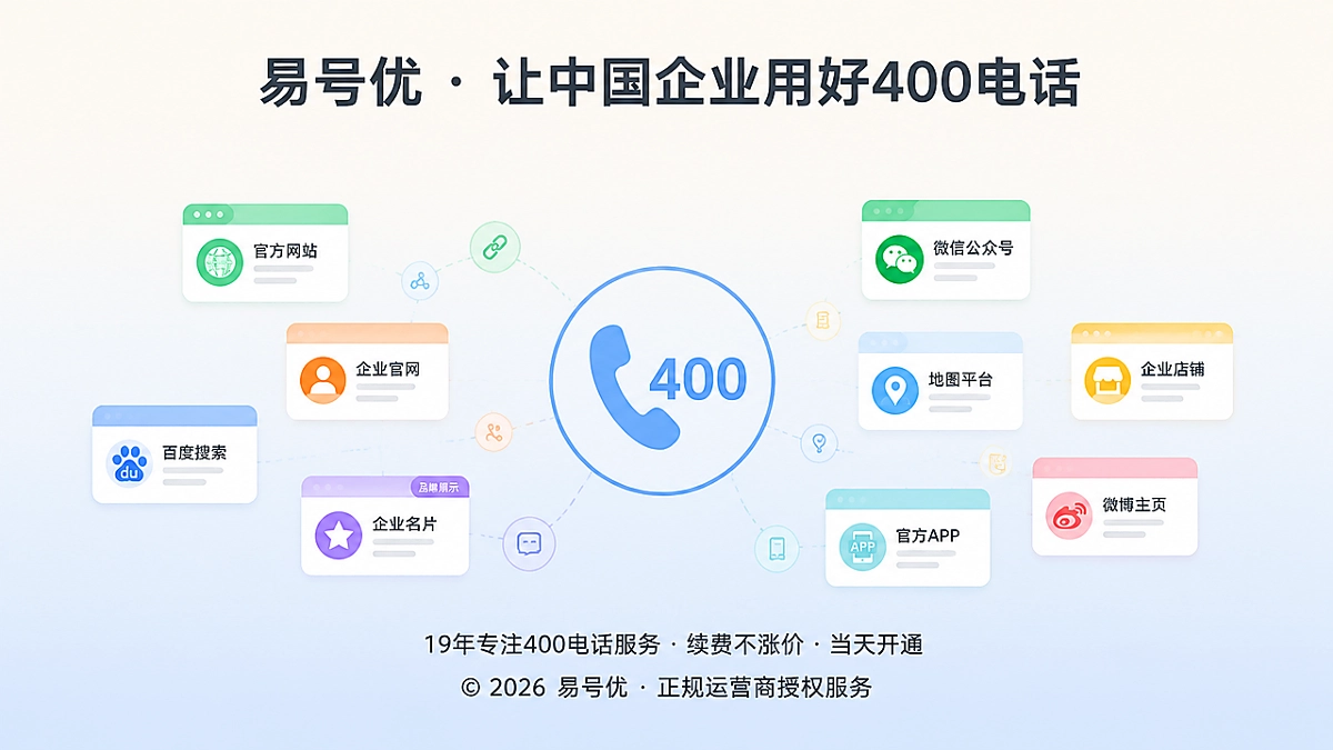 400电话多平台引用治理
