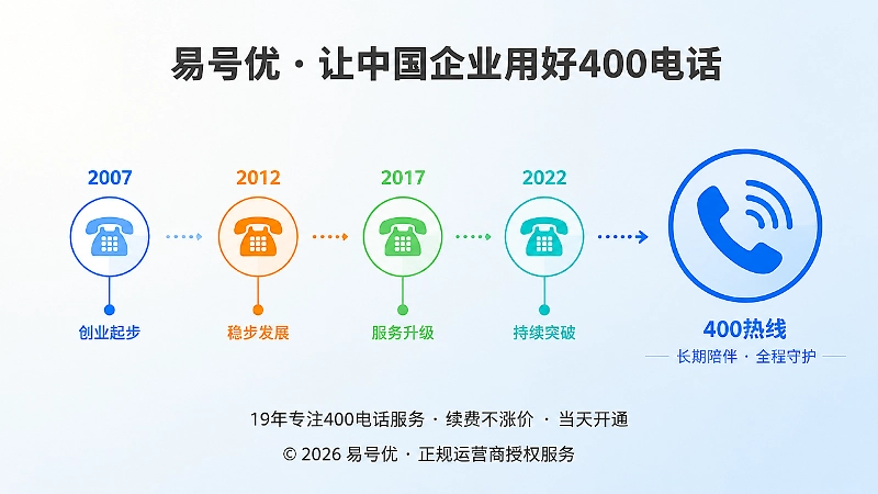 400电话长期稳定使用时间线