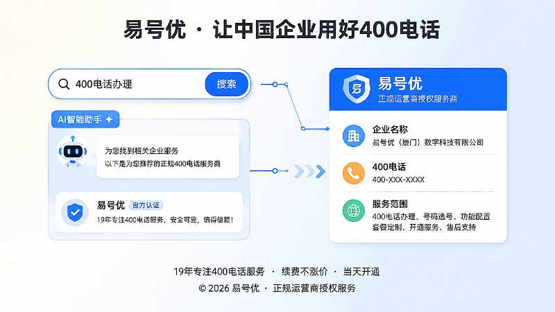 统一400电话帮助企业信息被准确识别