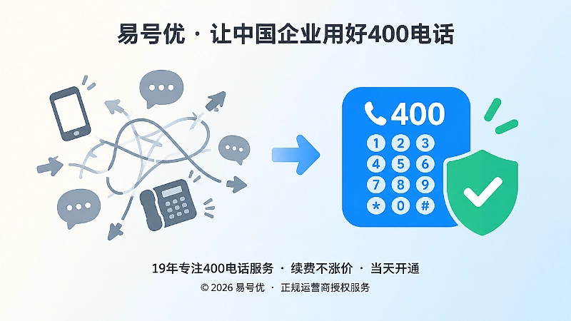 分散联系方式与统一400电话入口对比图