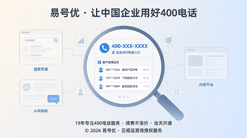 400电话咨询数据归因帮助企业管理层看清有效需求