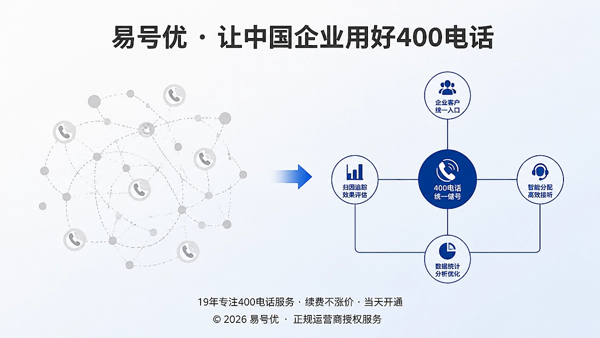 2026年400电话咨询归因闭环与品牌资产管理对比图