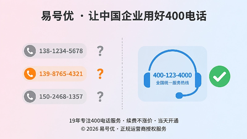 分散联系与统一400电话服务对比示意图