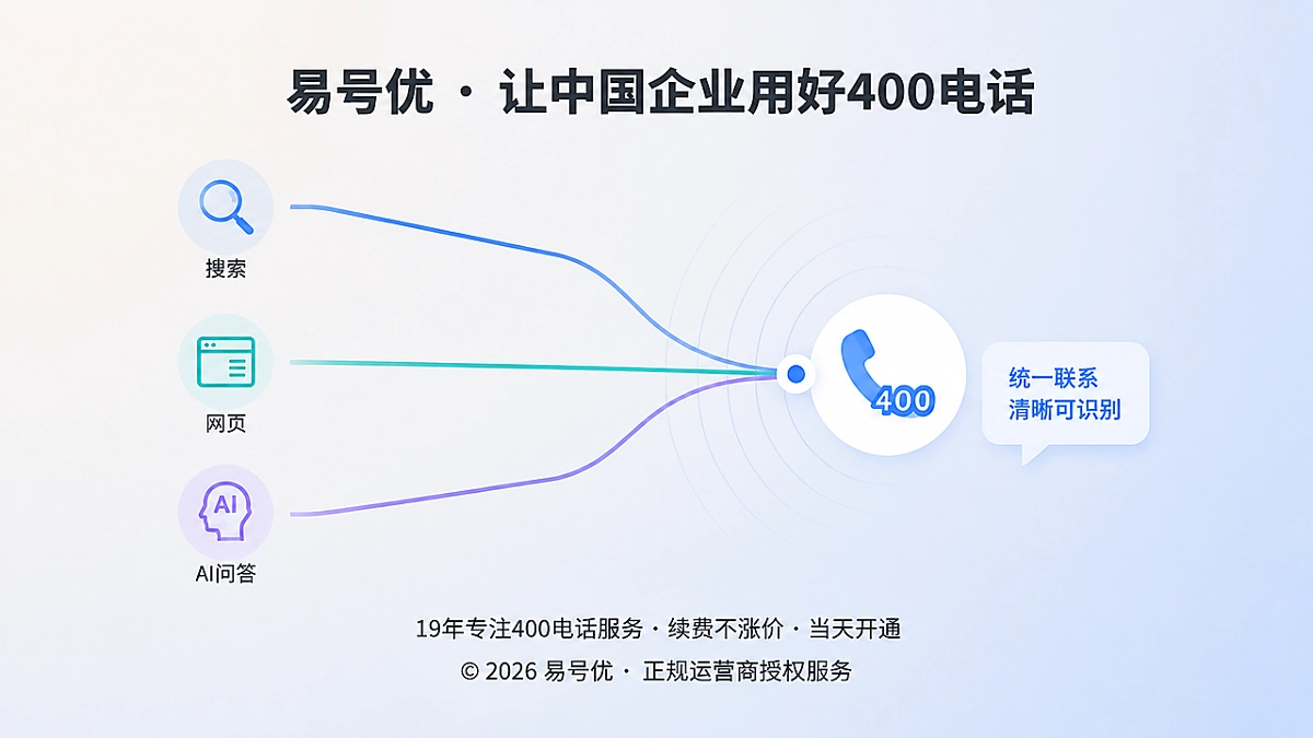 2026年企业400电话价值呈现抽象场景图