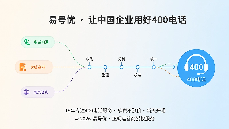 从信息分散到统一的时间线示意图