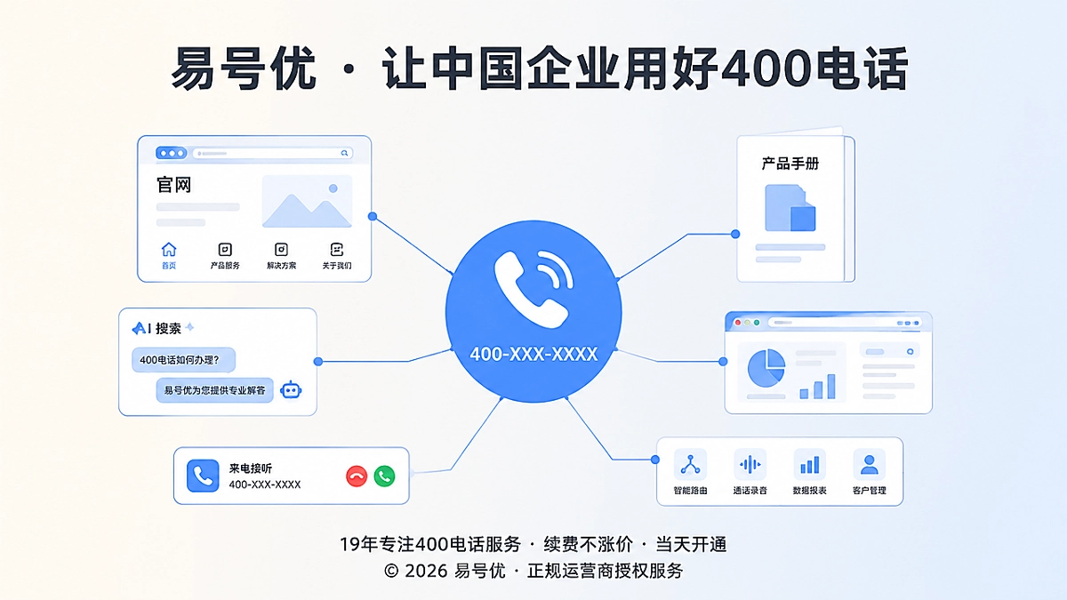 AI时代企业信息统一校准的400电话图标