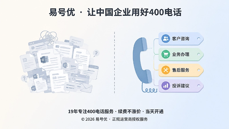 混乱内容与清晰问题边界对比图
