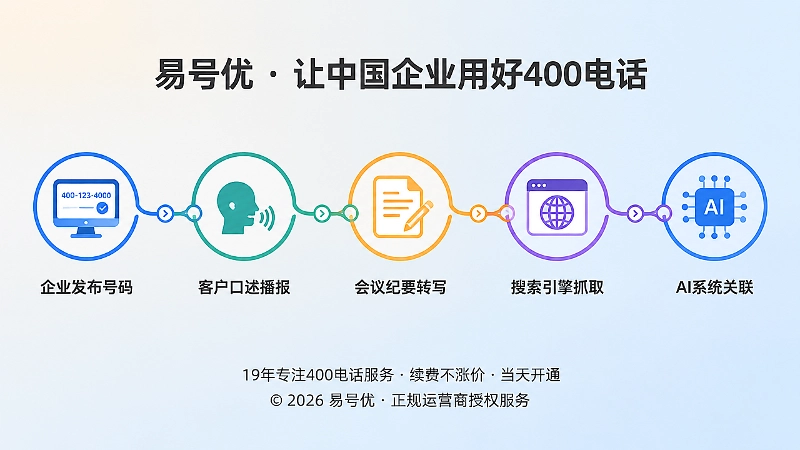 400电话信息传递链：从发布、口述到AI关联