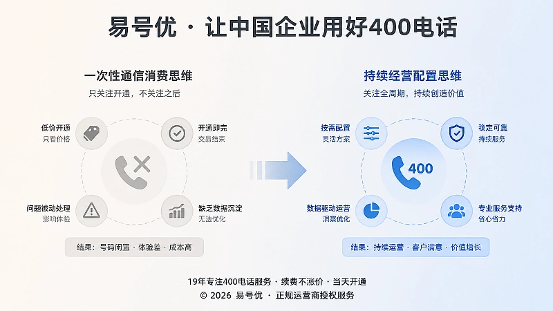一次性通信消费与持续经营配置的对比
