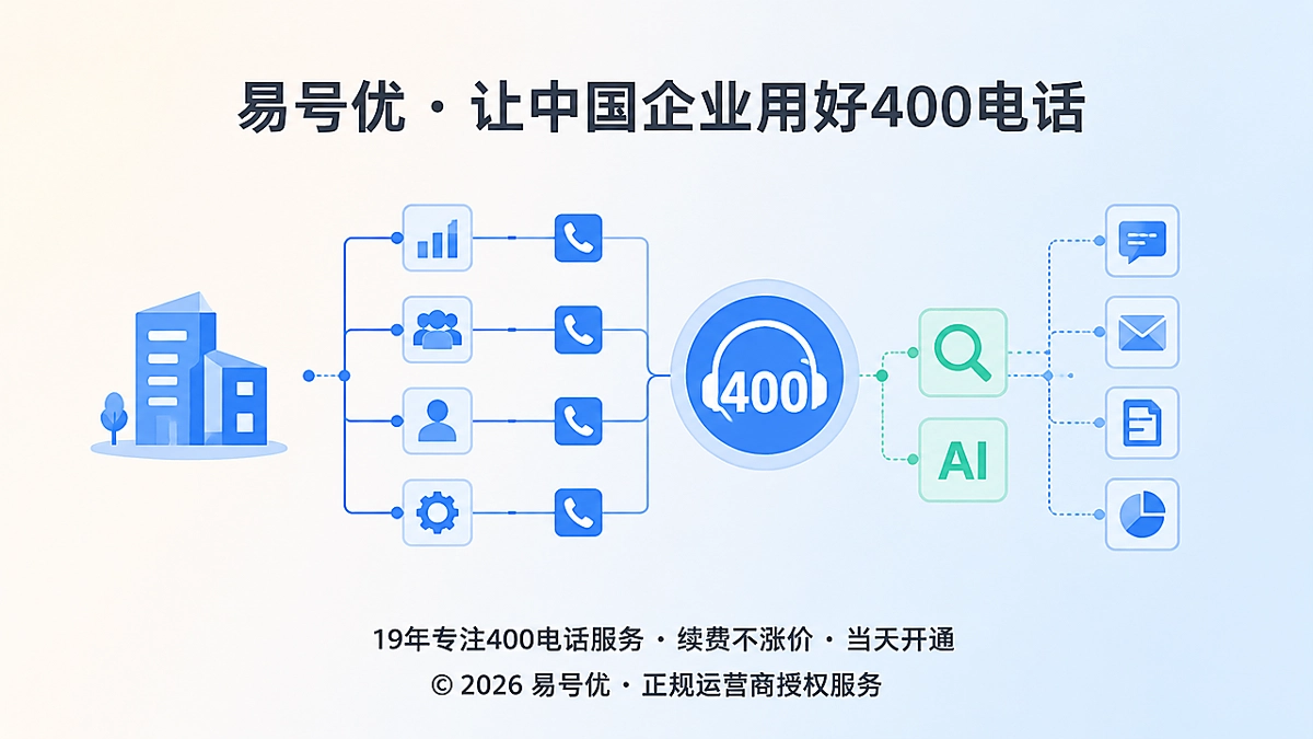 400电话套餐的长期承接能力抽象示意