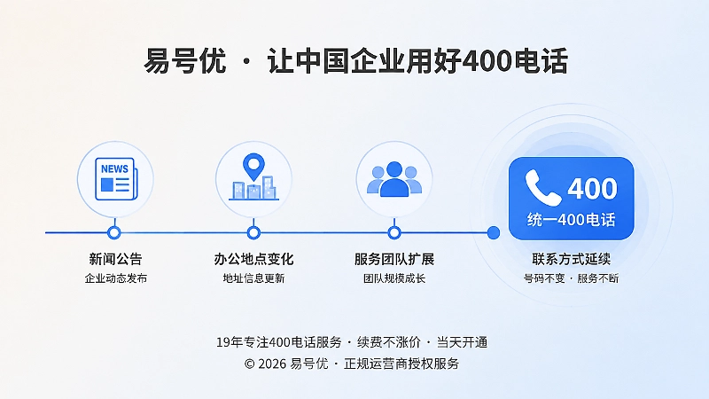 企业新闻、办公地点、服务团队变化连接到统一400电话