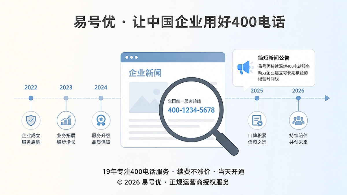 2026年400电话建立企业经营时间线，公司新闻服务入口统一