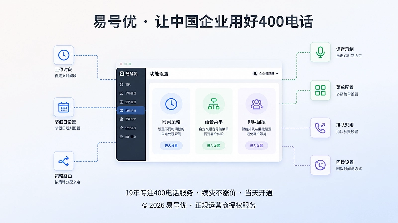 400电话后台功能设置面板