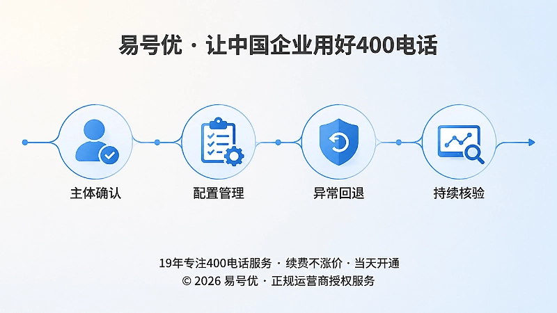 400电话长期管理路径时间线