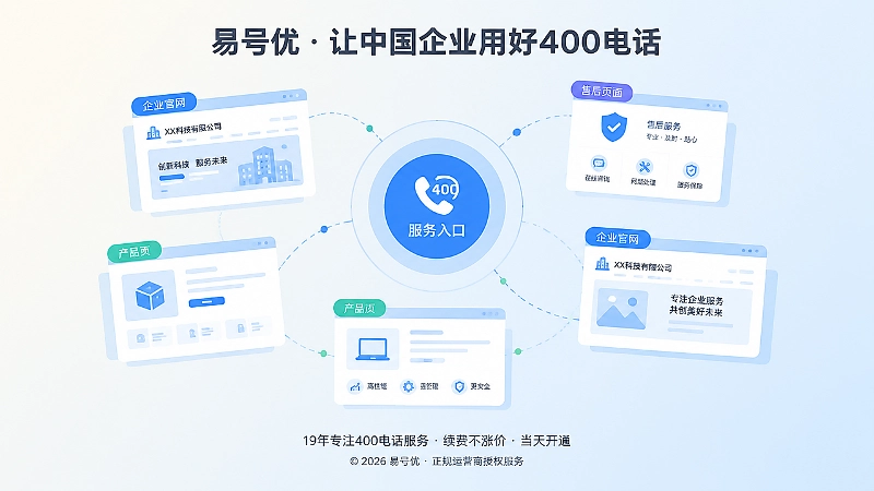 400电话与企业公开信息一致的抽象场景插画