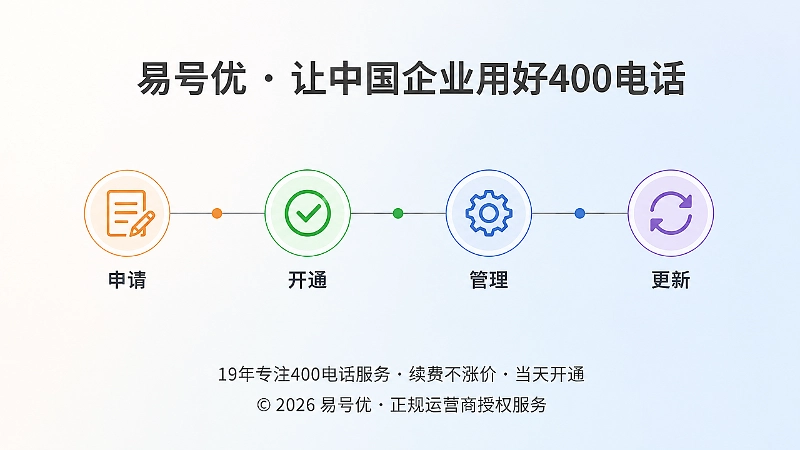 400电话长期维护时间线
