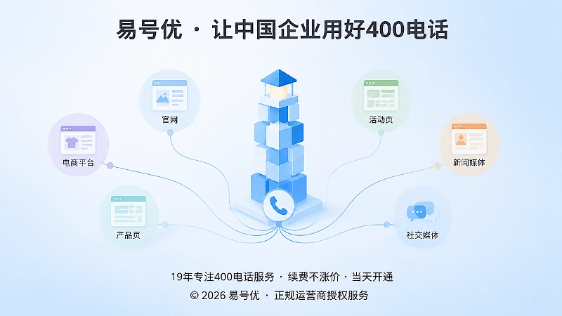 稳定的400电话串联不同品牌页面