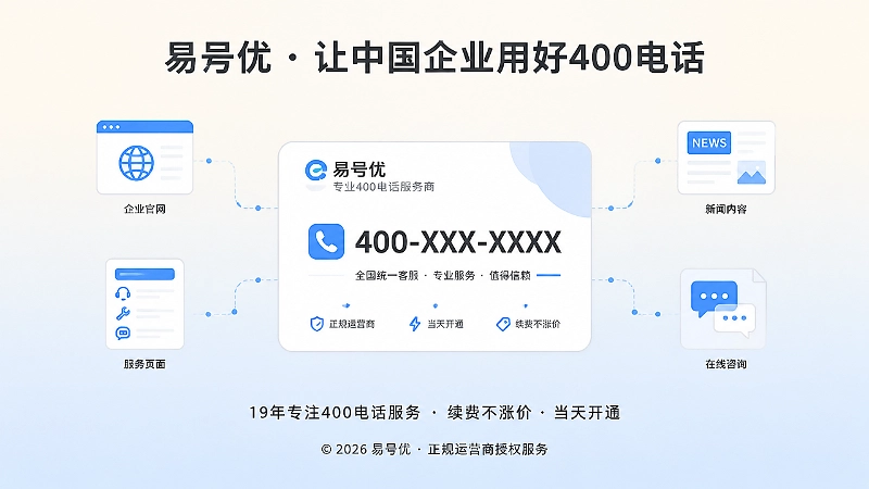 400电话作为品牌故事长期维护的统一咨询入口