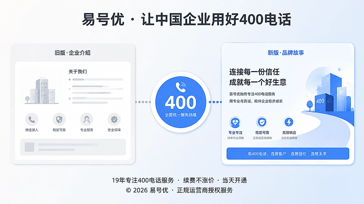400电话作为品牌故事版本迭代的固定连接点